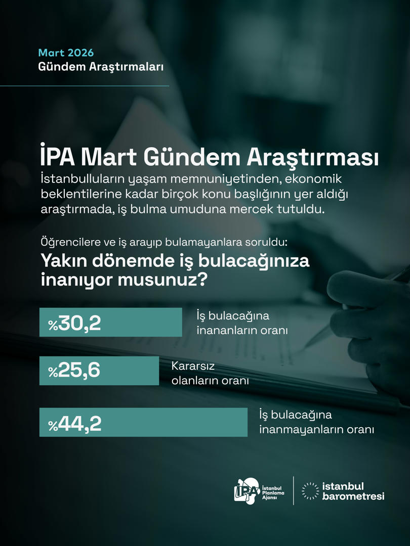 Gündem Araştırmaları Mart 2026